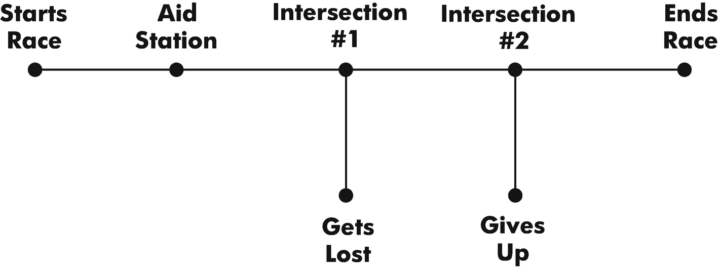 ../images/464548_1_En_4_Chapter/464548_1_En_4_Fig1_HTML.png